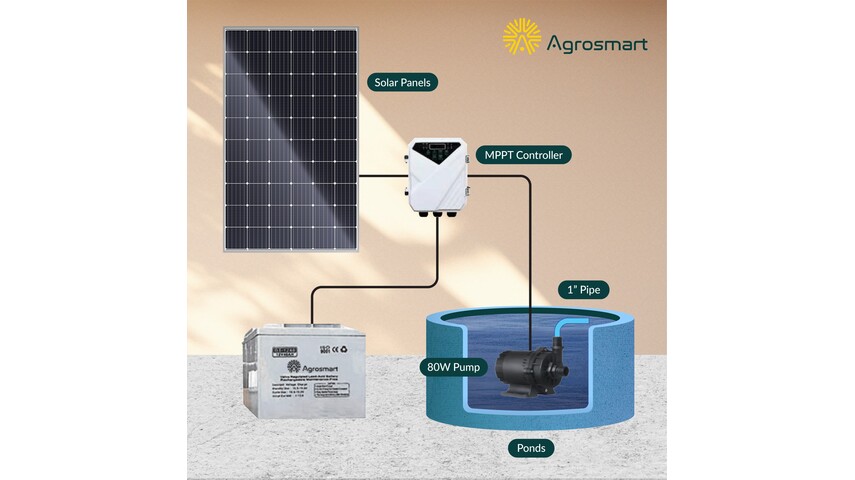 Solar Powered Aerator