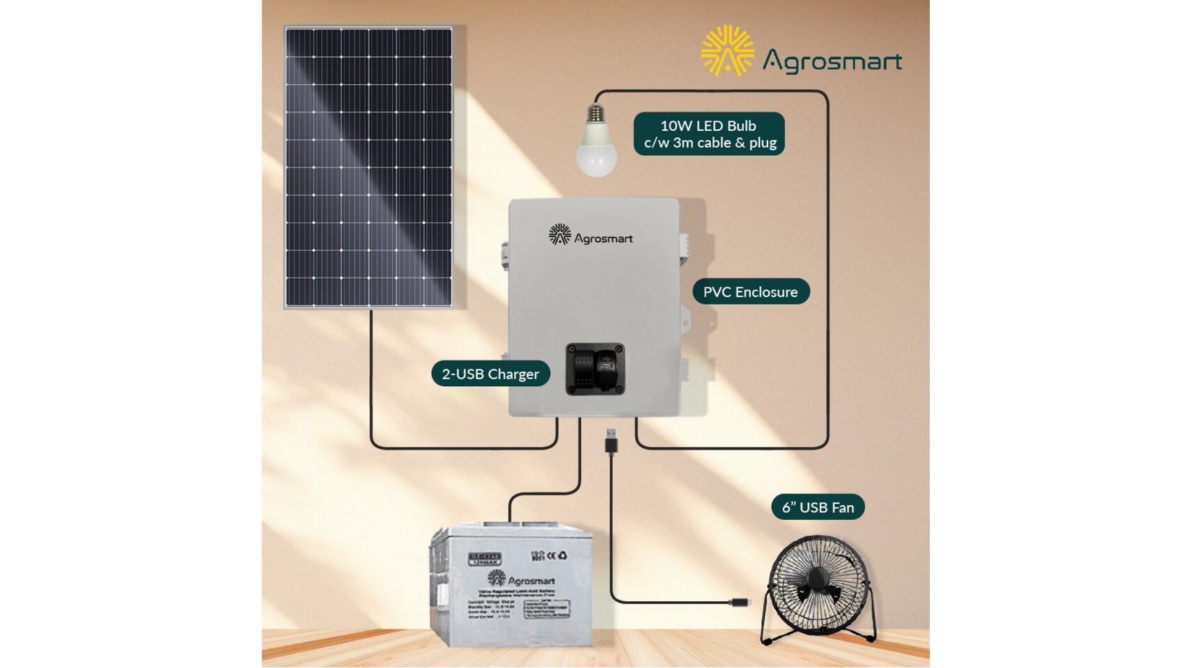Solar Powered Farmhouse