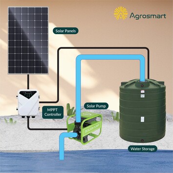 Solar Powered Water Pump