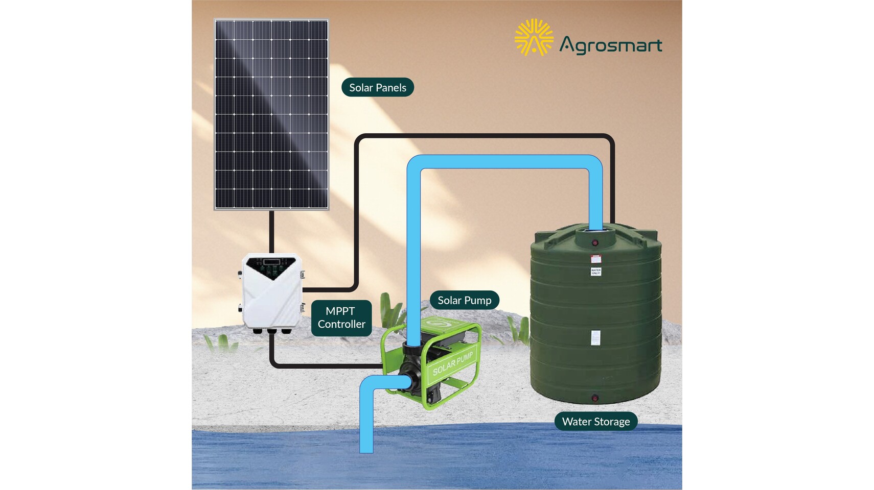 Solar Powered Water Pump