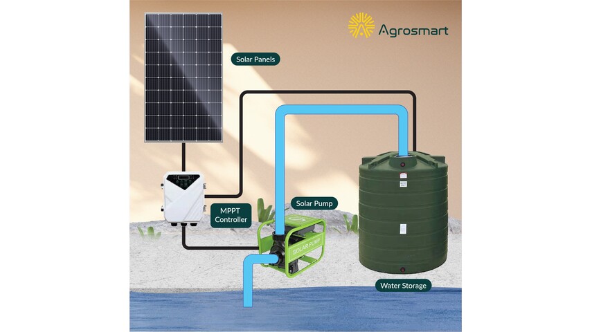 Solar Powered Water Pump