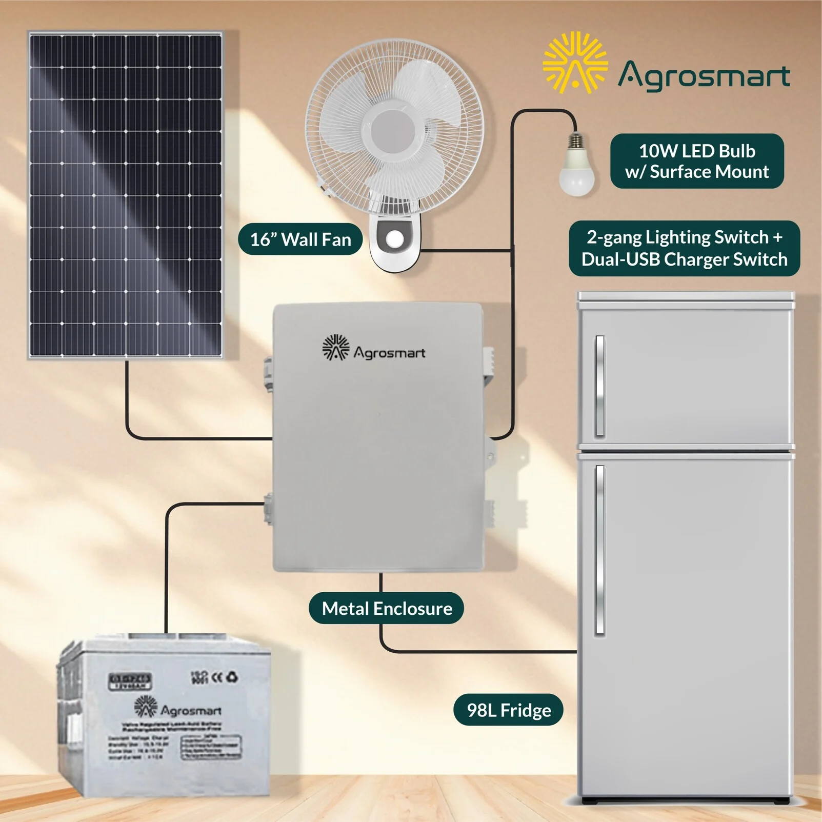 Solar Powered Farmhouse - Image 2