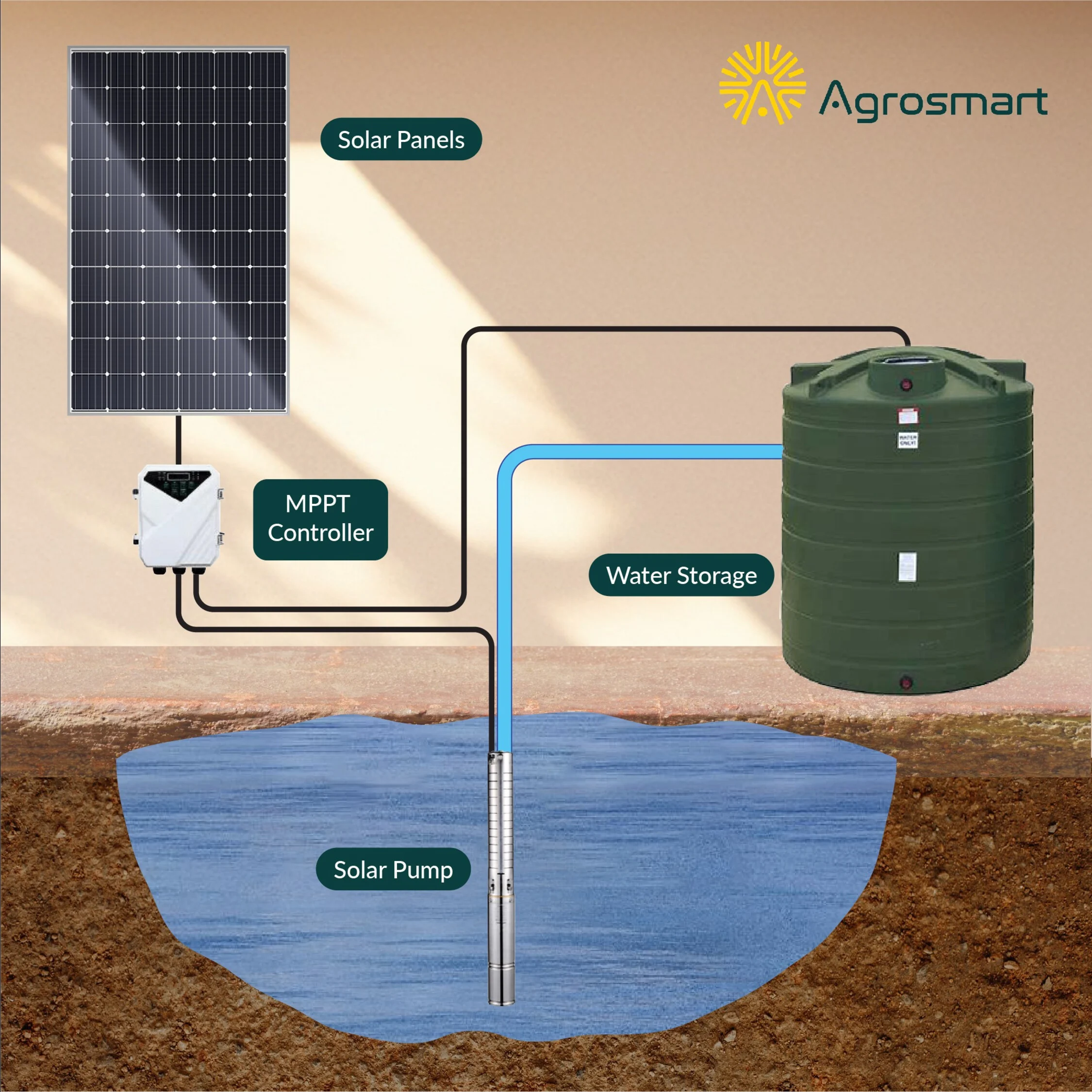 Solar Powered Water Pump - Image 4